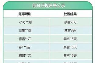 还有很多油！詹姆斯35岁后36次单场砍35+ 比第2、3名加起来多4次